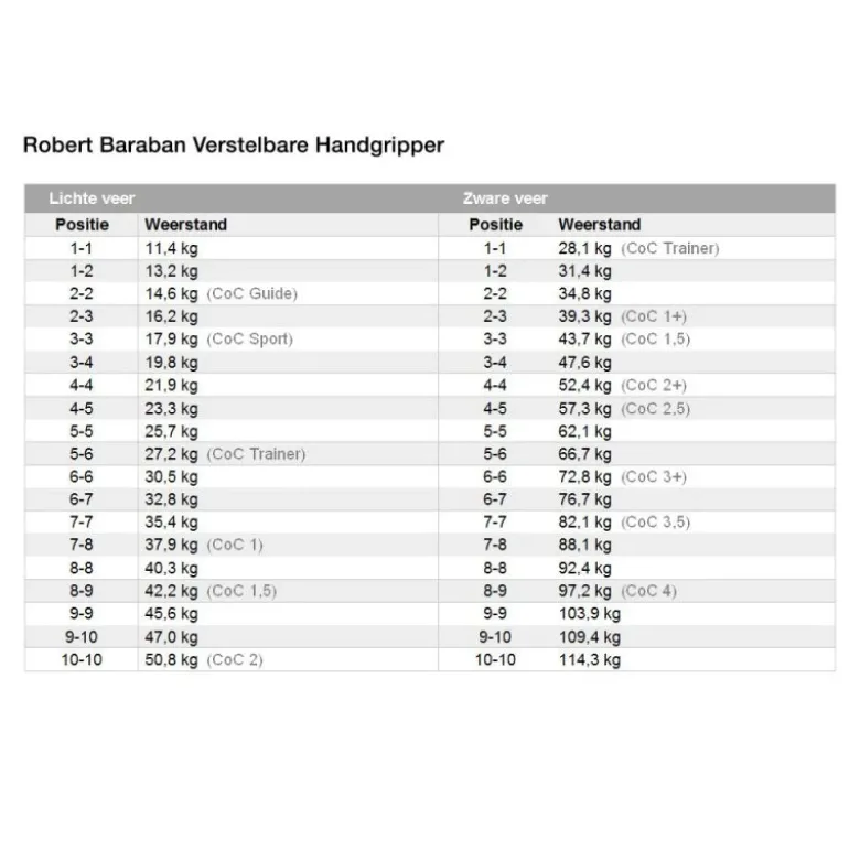 RB Verstelbare Handgripper - Anatomisch